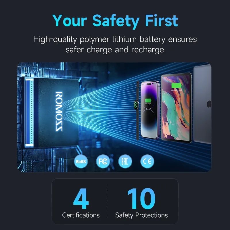 ROMOSS 65W 40000mAh power bank USB-C PD